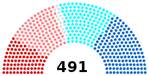 Elecciones legislativas de Francia de 1978