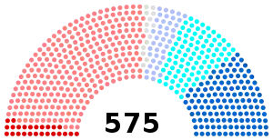 Elecciones legislativas de Francia de 1988