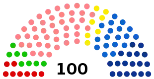 France BFC Parliament 2021.svg