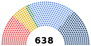 Elección legislativa de Francia de 1871