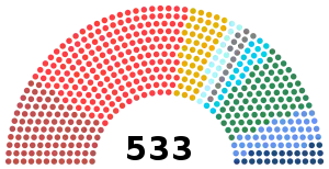 Elección legislativa de Francia de 1876
