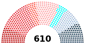 Elecciones legislativas de Francia de 1936