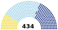 Elección legislativa de Francia de 1820