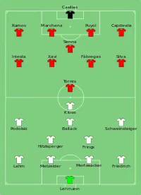 Alineación inicial