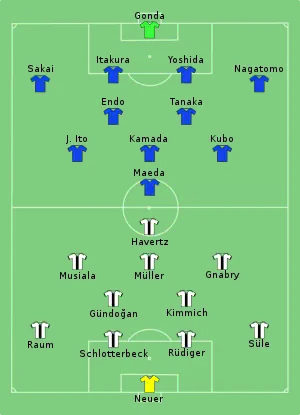 Alineación inicial