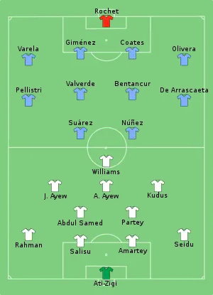 Alineación inicial