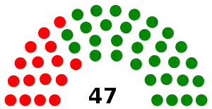 Elecciones legislativas de Gabón de 1964