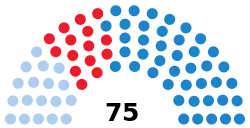 Elecciones al Parlamento de Galicia de 1997