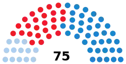 Elecciones al Parlamento de Galicia de 2005