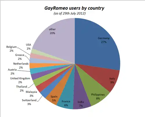 GayRomeo.com user distribution by country (as of 29th July 2012).