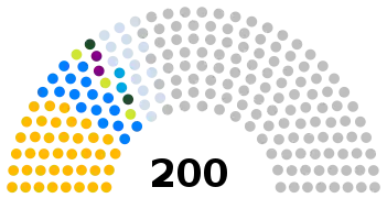 El Congreso General de la Nación se elige mediante elecciones y tiene representantes de numerosos partidos políticos.