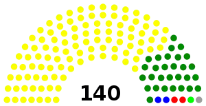 Elecciones generales de Ghana de 1969