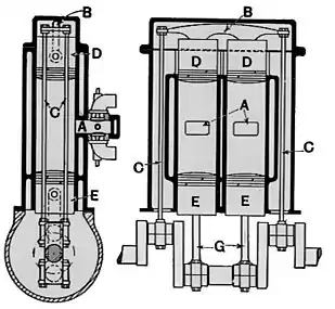 Motor de pistones opuestos Gobron-Brillié, con balancín superior, hacia 1900