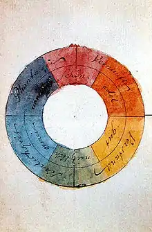 Rueda de colores de Goethe, 1810