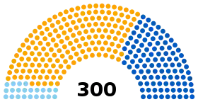 Elecciones parlamentarias de Grecia de 1964