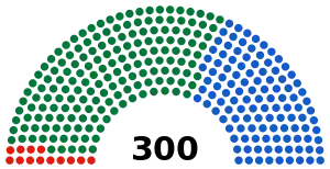 Elecciones parlamentarias de Grecia de 1981