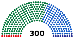 Elecciones parlamentarias de Grecia de 1993