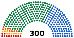 Elecciones parlamentarias de Grecia de 1996