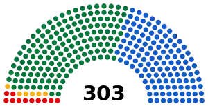 Elecciones parlamentarias de Grecia de 2000