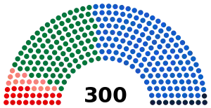 Elecciones parlamentarias de Grecia de 2007