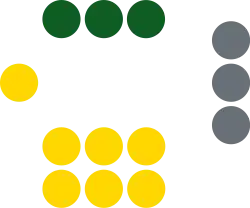 Grenada Senate 2023.svg