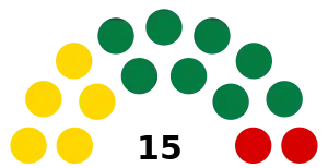 Elecciones generales de Granada de 1995