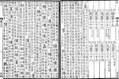 two pages of a Chinese dictionary, comprising the end of the index and the start of the entries