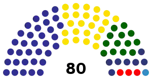 Elecciones legislativas de Guatemala de 1994