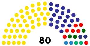 Elecciones generales de Guatemala de 1995