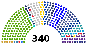 Elecciones municipales de Guatemala de 2019