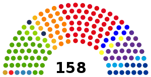 Elecciones generales de Guatemala de 2015