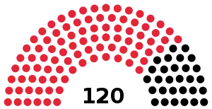 Elecciones generales de Guinea-Bisáu de 1972