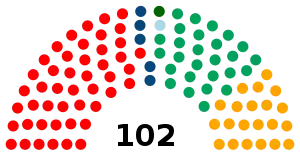 Elecciones legislativas de Guinea-Bisáu de 2019