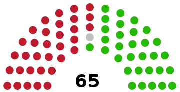 Elecciones generales de Guyana de 2020