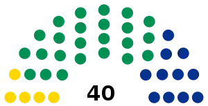 Elecciones estatales de Sinaloa de 1998