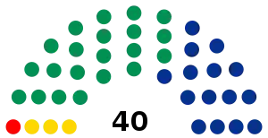 Elecciones estatales de Sinaloa de 2004