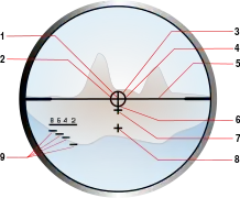 Componentes de la retícula de la mira óptica.