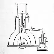 Diagrama de un motor simple "martillo"