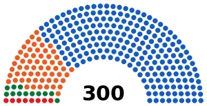 Elecciones parlamentarias de Grecia de 1974