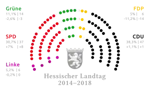 Elecciones estatales de Hesse de 2013