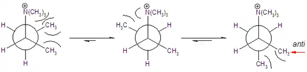 Regioselectividad de la eliminación de Hofmann