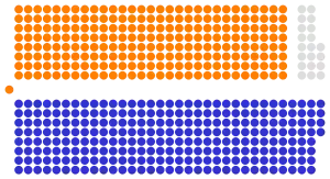 House of Commons elected members, 1705.svg