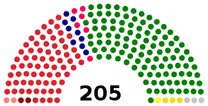 Elecciones parlamentarias de Nepal de 1991