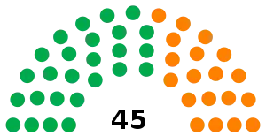 Elecciones generales de Jamaica de 1962