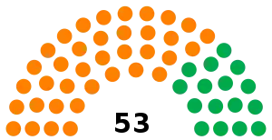 Elecciones generales de Jamaica de 1972