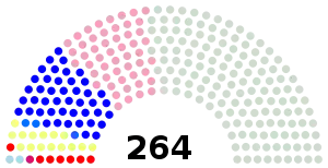 Elecciones parlamentarias de Marruecos de 1977