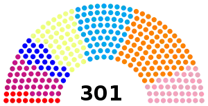 Elecciones parlamentarias de Marruecos de 1984