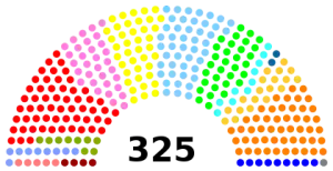 Elecciones parlamentarias de Marruecos de 1997