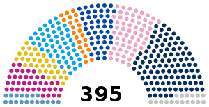Elecciones parlamentarias de Marruecos de 2011