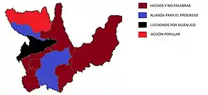 Elecciones regionales de Huánuco de 2010